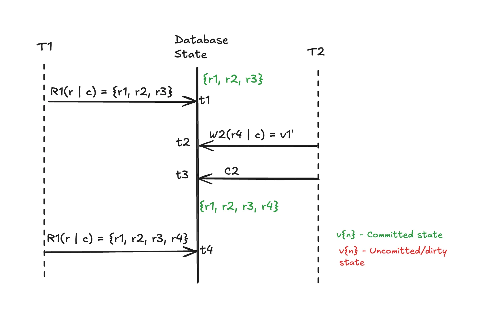 phantom-read-anomaly